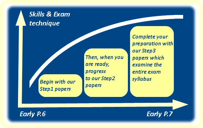 Transfer Test Learning Curve | TransferReady Advice