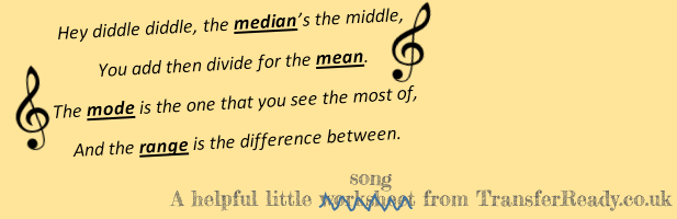 Transfer Test Averages Song