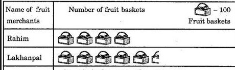 Transfer Test Pictogram example question