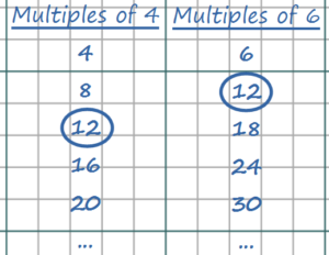 Lowest Common Multiple Transfer Test Question